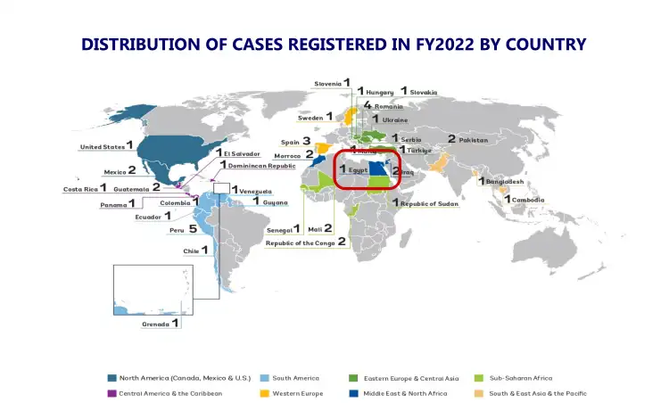 توزيع الحالات المسجلة في العام المالي 2022 حسب البلد